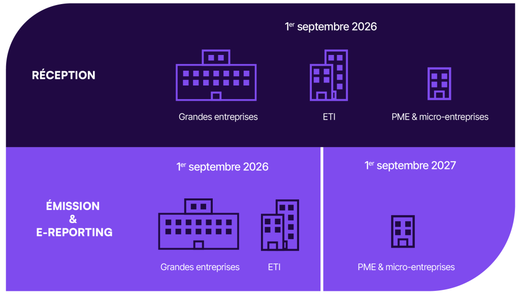 Les dates clés de la RFE.